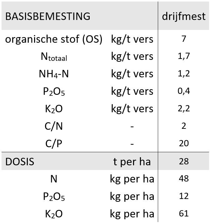 tabel 1 biobemesting